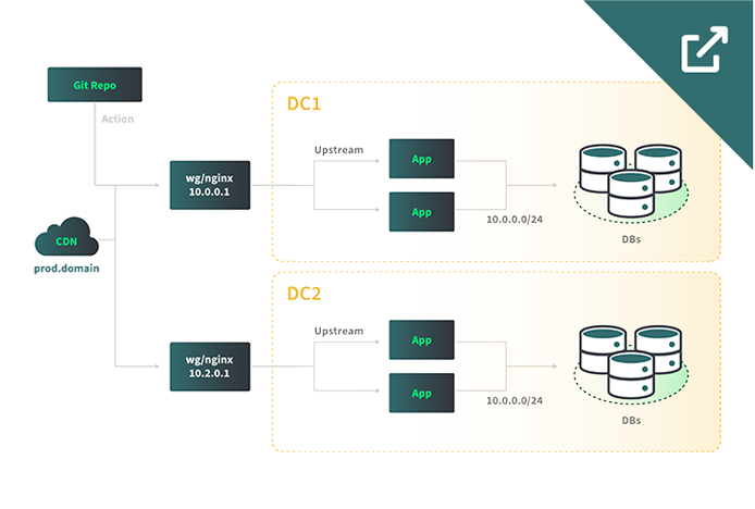 Thumbnail of redundant cross-datacenter application reference architecture diagram